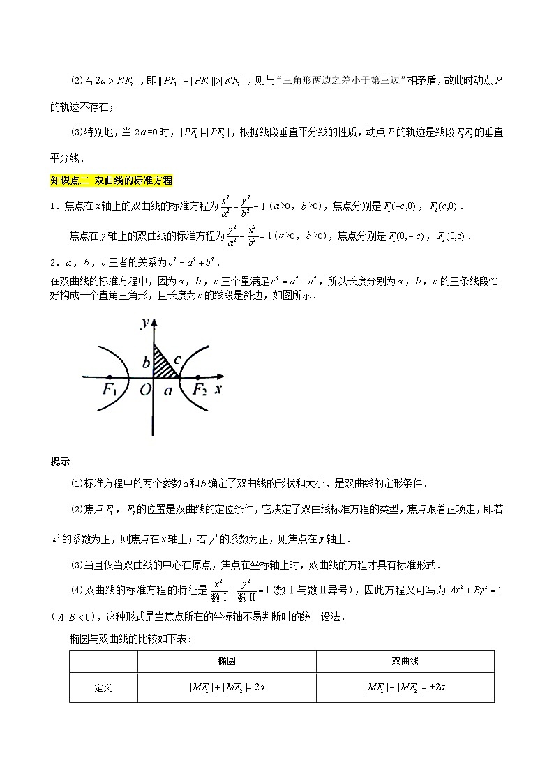 （人教A版2019选择性必修第一册）高二数学上学期同步精品课堂 3.2.1双曲线及其标准方程（基础知识+基本题型）（含解析）-第2页