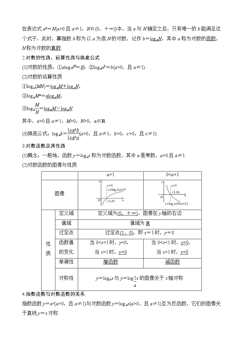（人教A版2019必修第一册）高考数学（精讲精练）必备 第5讲 指对幂函数及其应用（讲义+解析）第2页