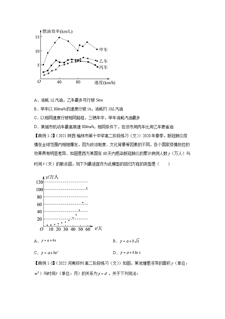（人教A版2019必修第一册）高考数学（精讲精练）必备 第8讲 函数模型及其应用（讲义+解析）02
