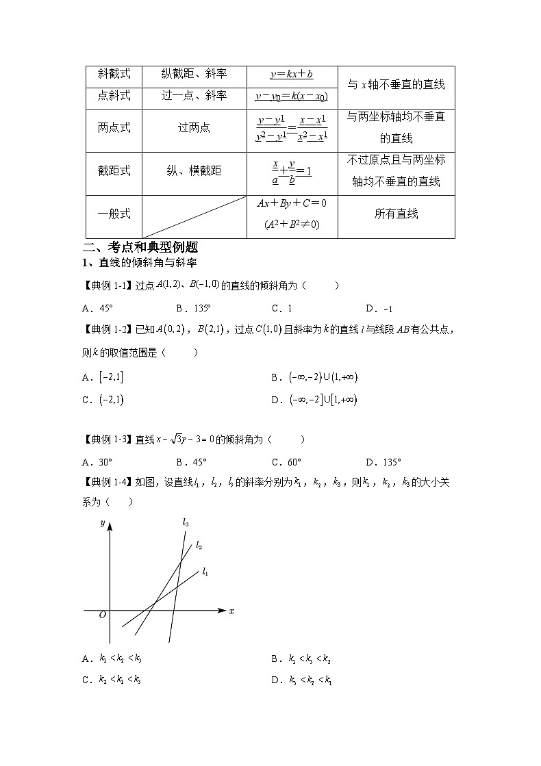 （人教A版2019必修第一册）高考数学（精讲精练）必备 第25讲  直线的方程（讲义+解析）第2页