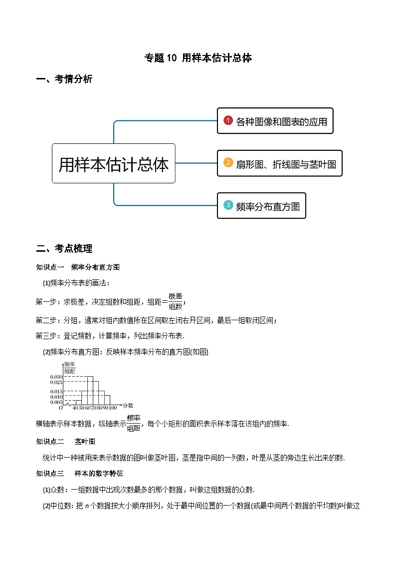 (人教A版必修第二册)高一数学下册同步讲义 专题10 用样本估计总体（重难点突破）原卷版+解析第1页