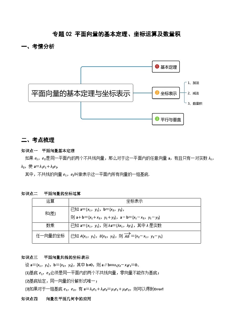 (人教A版必修第二册)高一数学下册同步讲义 专题02 平面向量的基本定理、坐标运算及数量积（重难点突破）原卷版+解析01