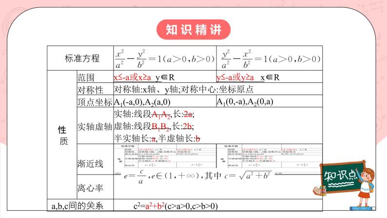 【核心素养目标】人教A版高中数学 选择性必修一 第三单元《3.2.2 双曲线的简单几何性质（2）》课件+教案+同步分层练习（含教学反思和答案解析）04