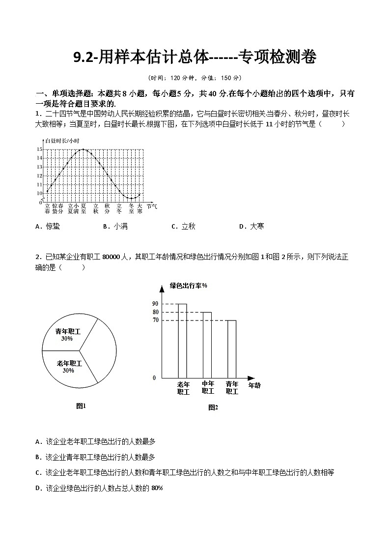 (人教A版2019必修第二册)高一下学期数学同步精讲 9.2用样本估计总体(专项检测)(原卷版+解析)01