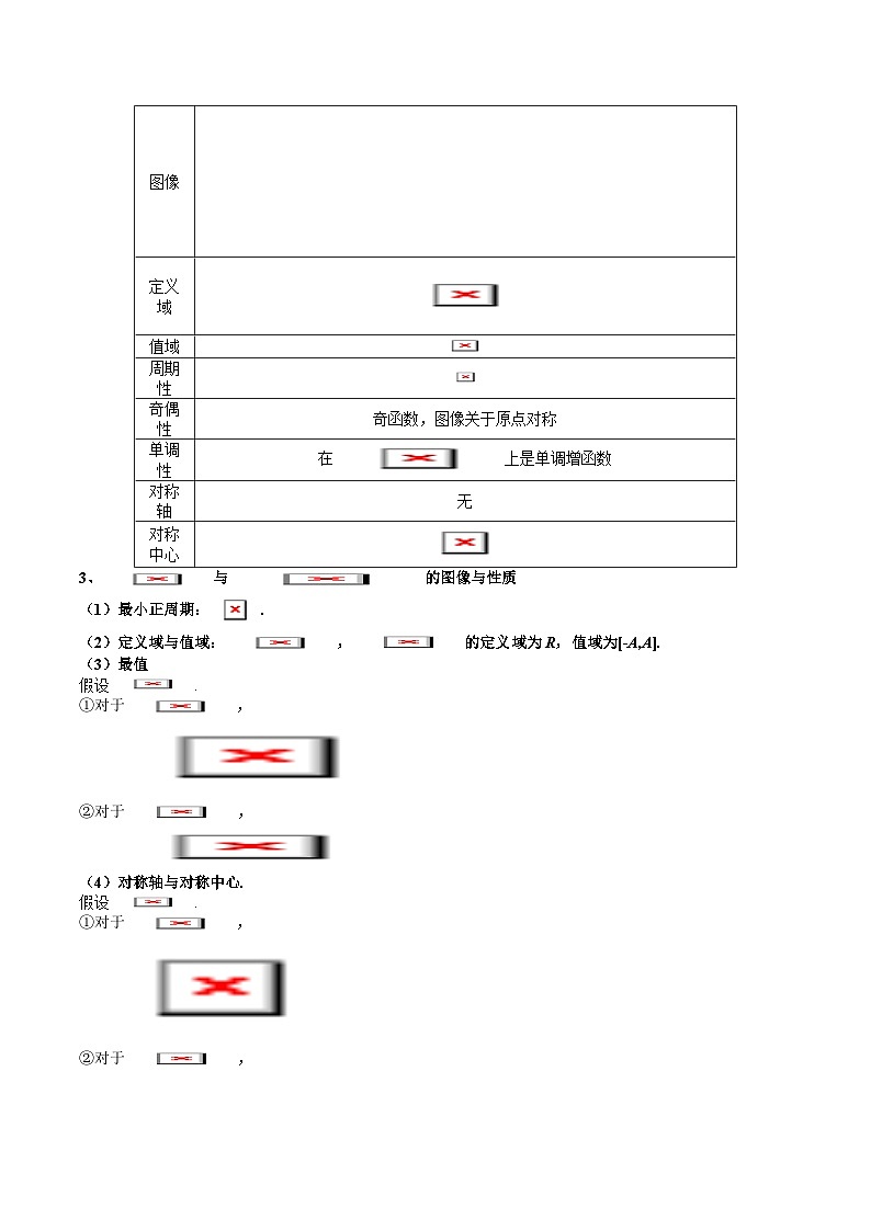 备战2024高考数学艺体生一轮复习40天突破90分讲义word版专题20 三角函数的图象与性质（原卷版）02