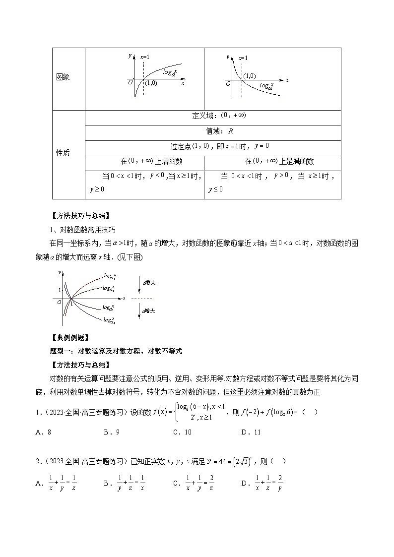 备战2024高考数学艺体生一轮复习40天突破90分讲义word版专题10 对数与对数函数（原卷版）02