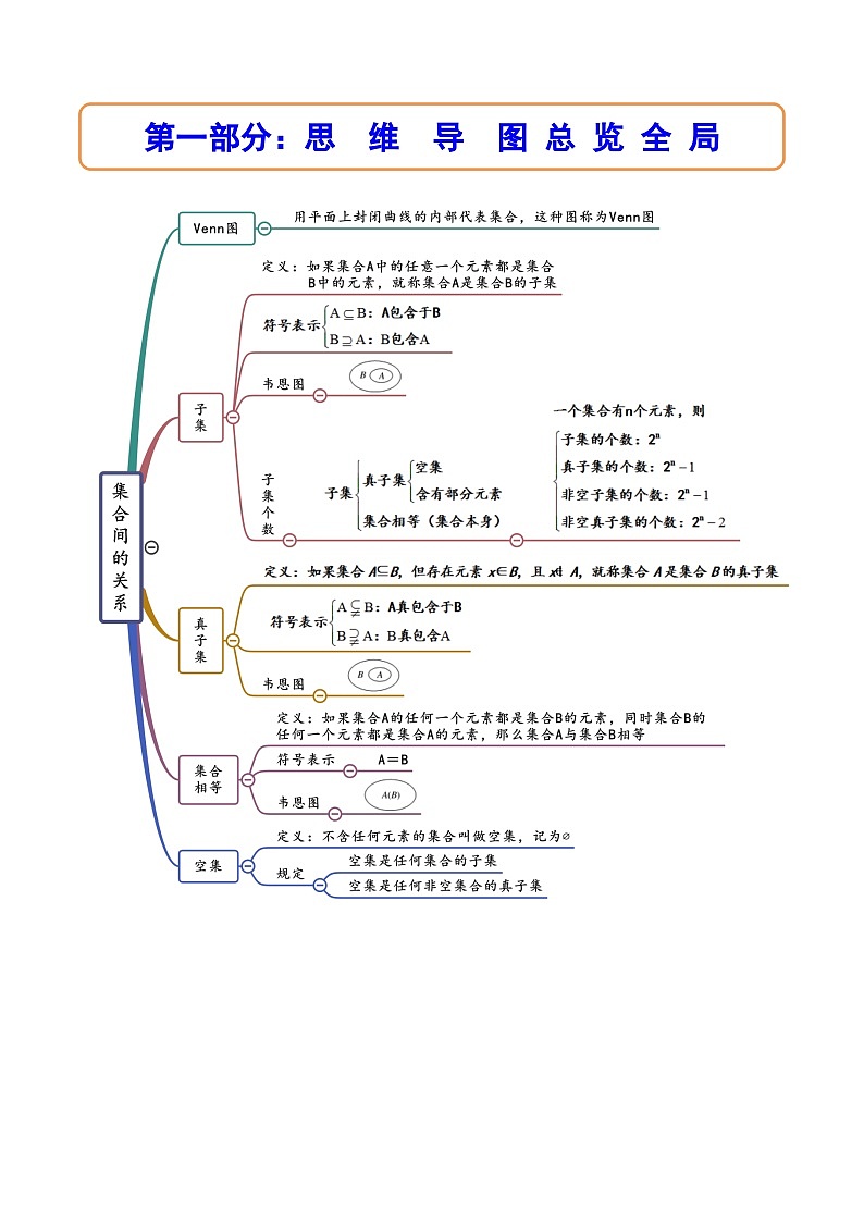 （人教A版2019必修第一册）高一数学上学期同步精讲精练  1.2集合间的基本关系（精讲）（原卷版+解析）02