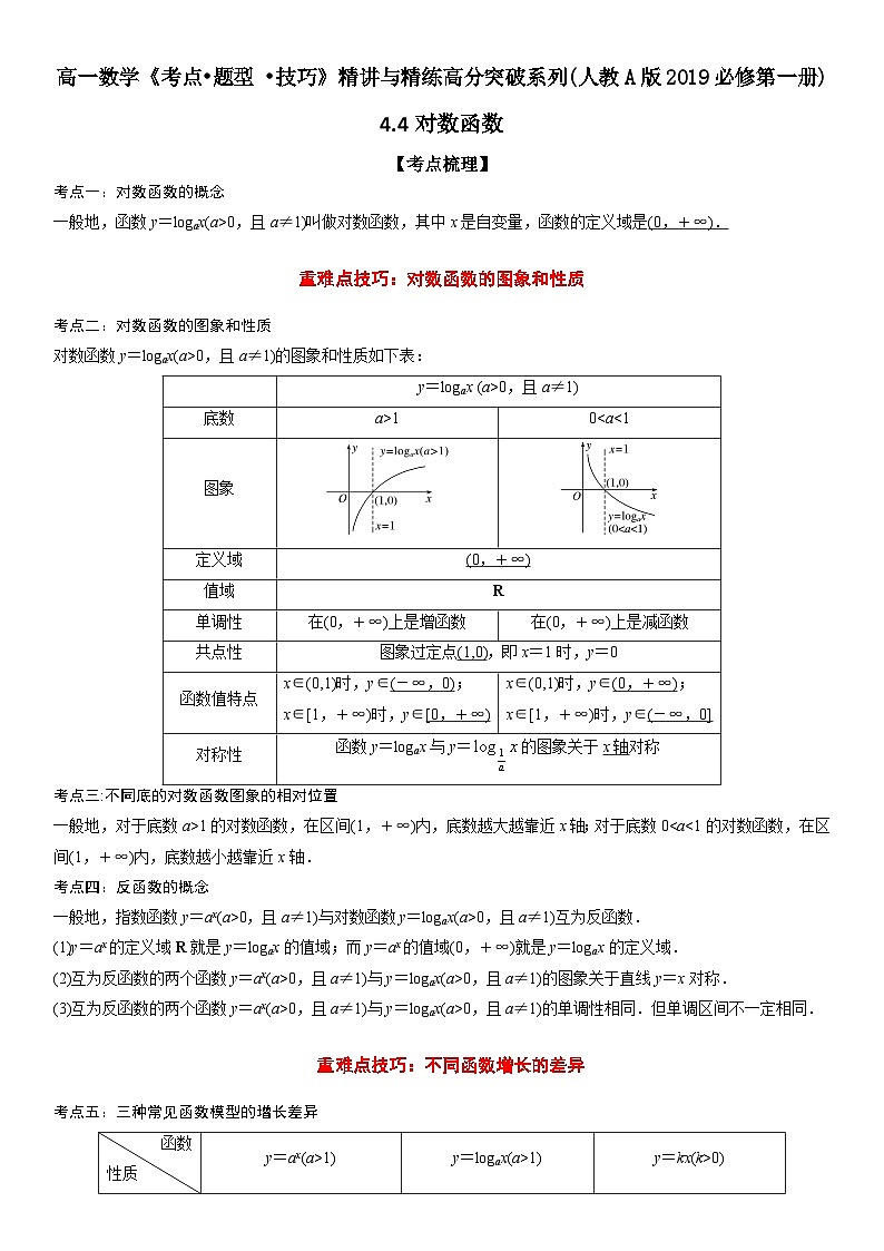 （人教A版2019必修第一册）高一数学《考点•题型 •技巧》精讲与精练高分突破 4.4 对数函数【附答案解析】01
