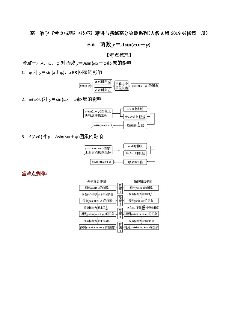 （人教A版2019必修第一册）高一数学《考点•题型 •技巧》精讲与精练高分突破 5.6 函数y＝Asin(ωx＋φ)【附答案解析】01