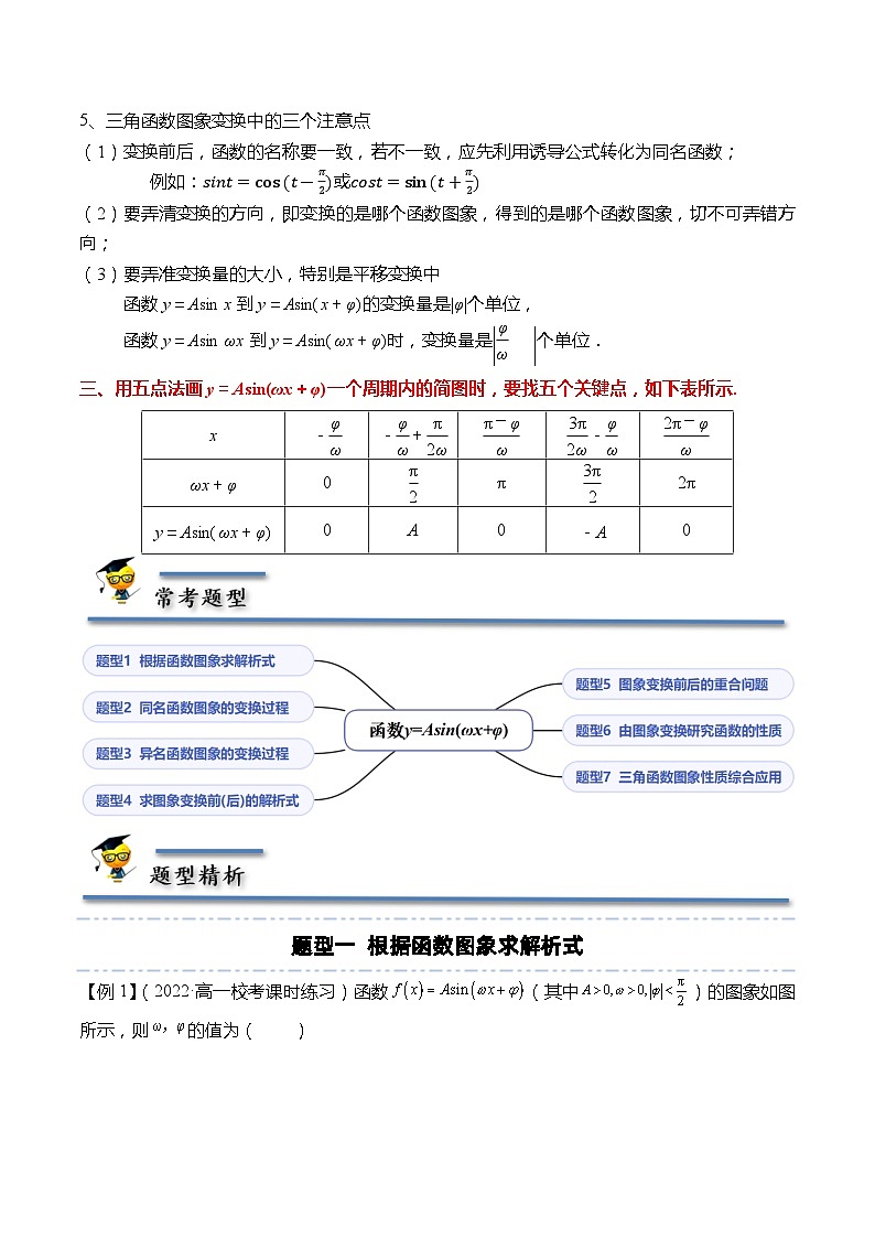 7.3.3 函数y=Asin(ωx+φ)（7大题型）-高一数学同步讲与练（苏教版必修第一册）02