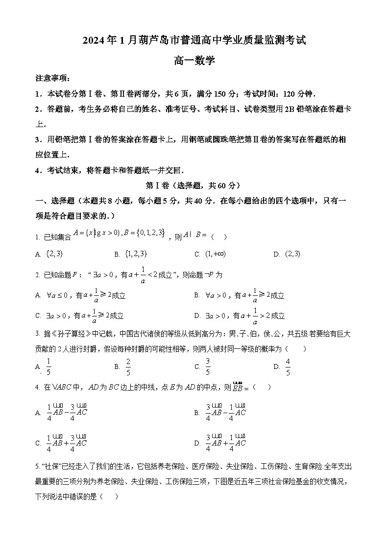 辽宁省葫芦岛市2023-2024学年高一上学期期末学业质量监测数学试题（Word版附解析）第1页