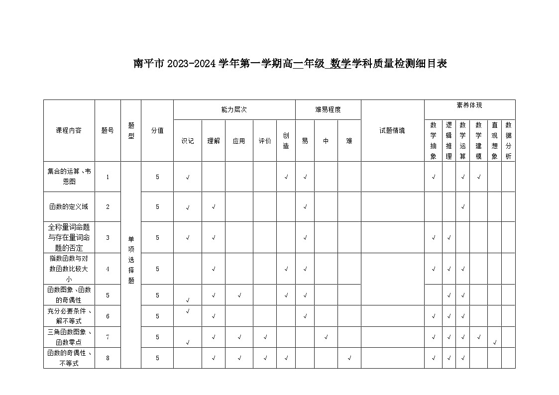 南平市2023—2024学年第一学期高一年级期末质量检测数学试题双向细目表第1页