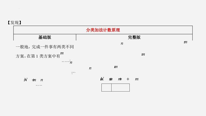 （人教A版（2019）选择性必修第三册）高二下学期数学 6.1.1  分类加法计数原理与分步乘法计数原理的认知  课件08