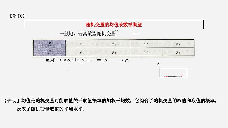 （人教A版（2019）选择性必修第三册）高二下学期数学 7.3.1离散型随机变量的均值 课件07
