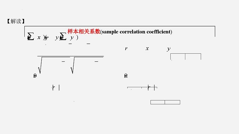 （人教A版（2019）选择性必修第三册）高二下学期数学 8.1.2  样本相关系数  课件07