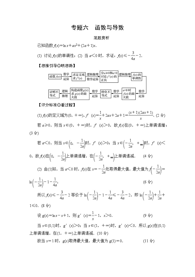 2024年高考数学重难点突破讲义：专题6　函数与导数第1页