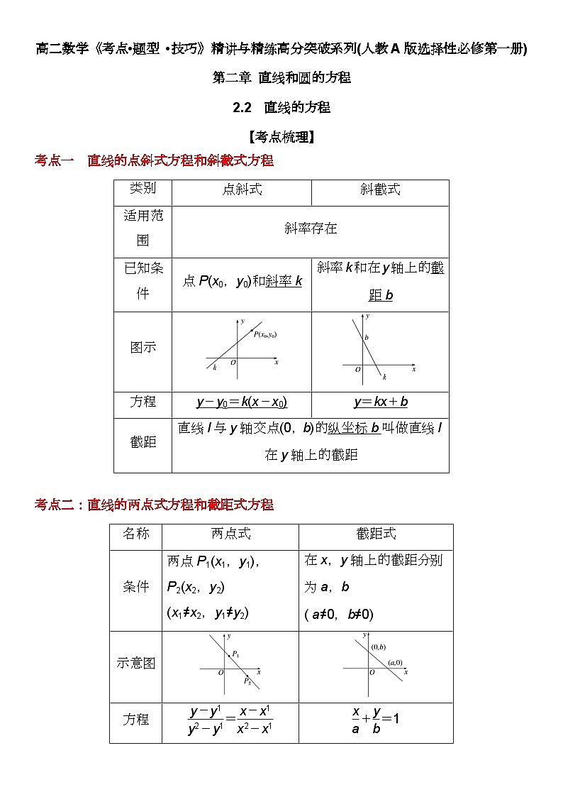 （人教A版2019选择性必修第一册）高二数学《考点题型 技巧》精讲与精练高分突破 2.2 直线的方程【附答案详解】第1页