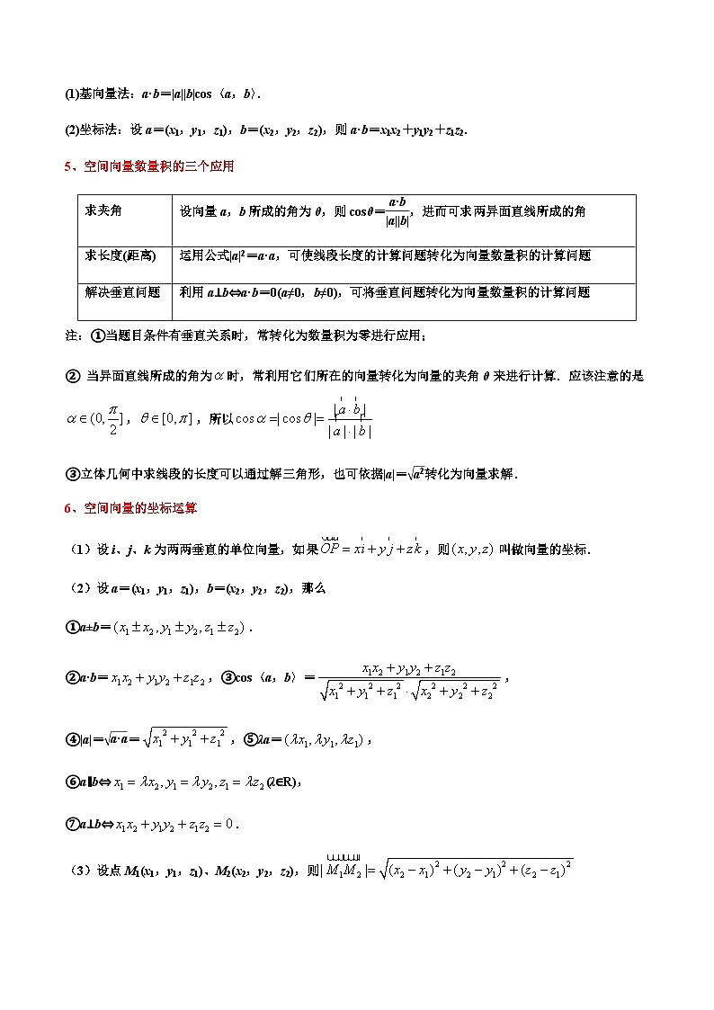 考点01 空间向量的运算及应用-2023-2024学年高二数学专题高分突破(人教A版选择性必修第一册)02