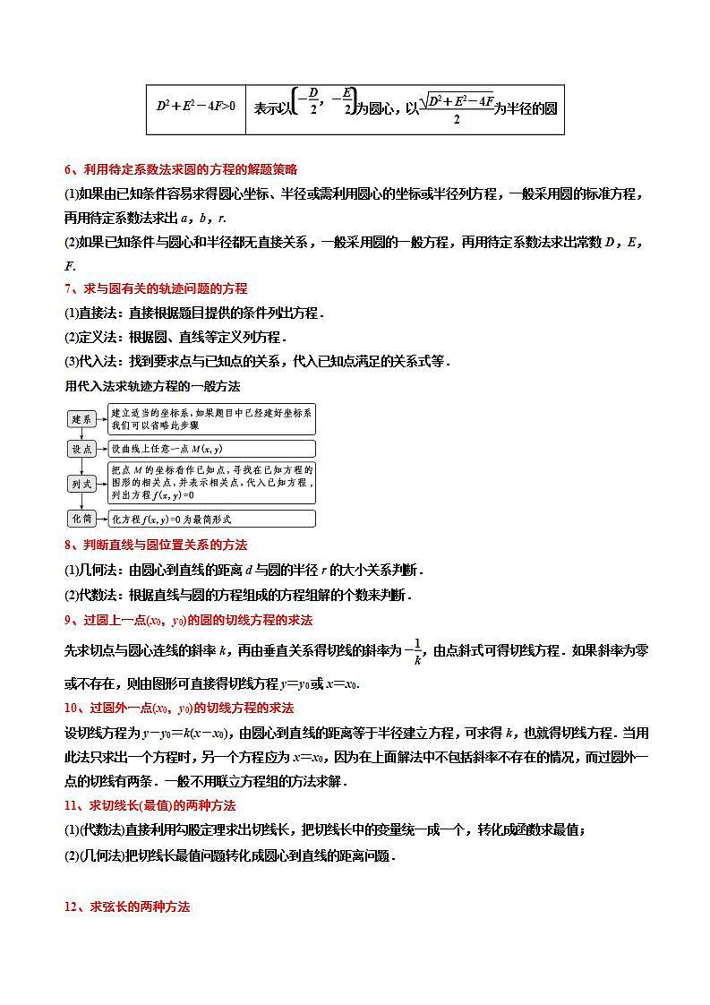 考点04 圆的方程-2023-2024学年高二数学专题高分突破(人教A版选择性必修第一册)02