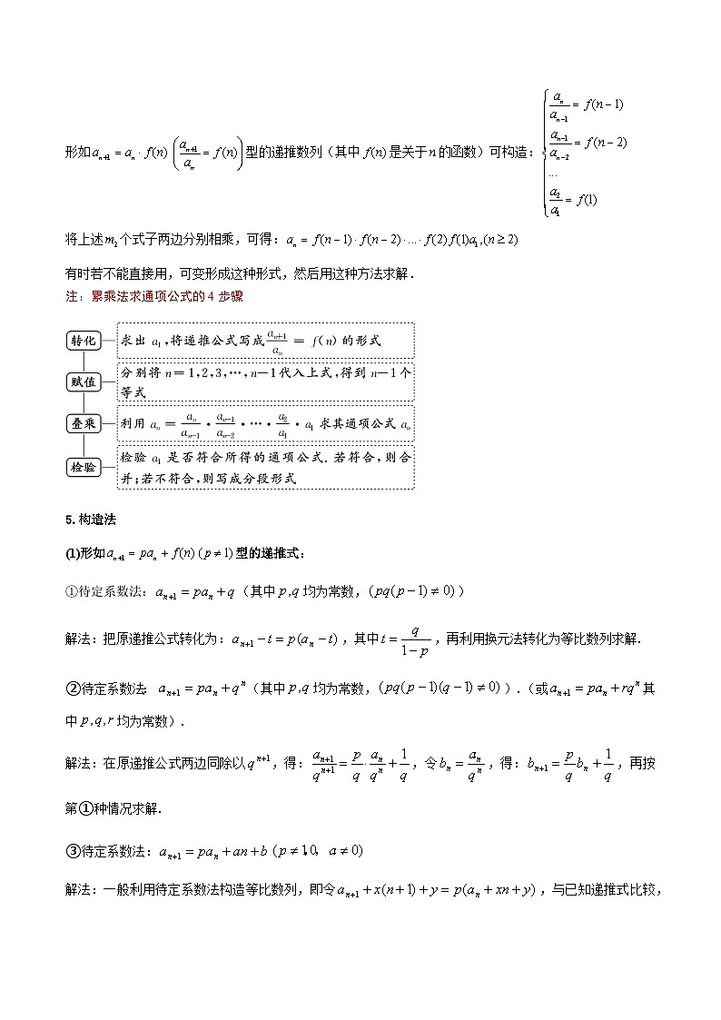 考点17 求数列通项9种常见考法归类-2023-2024学年高二数学专题高分突破(人教A版选择性必修第二册)03