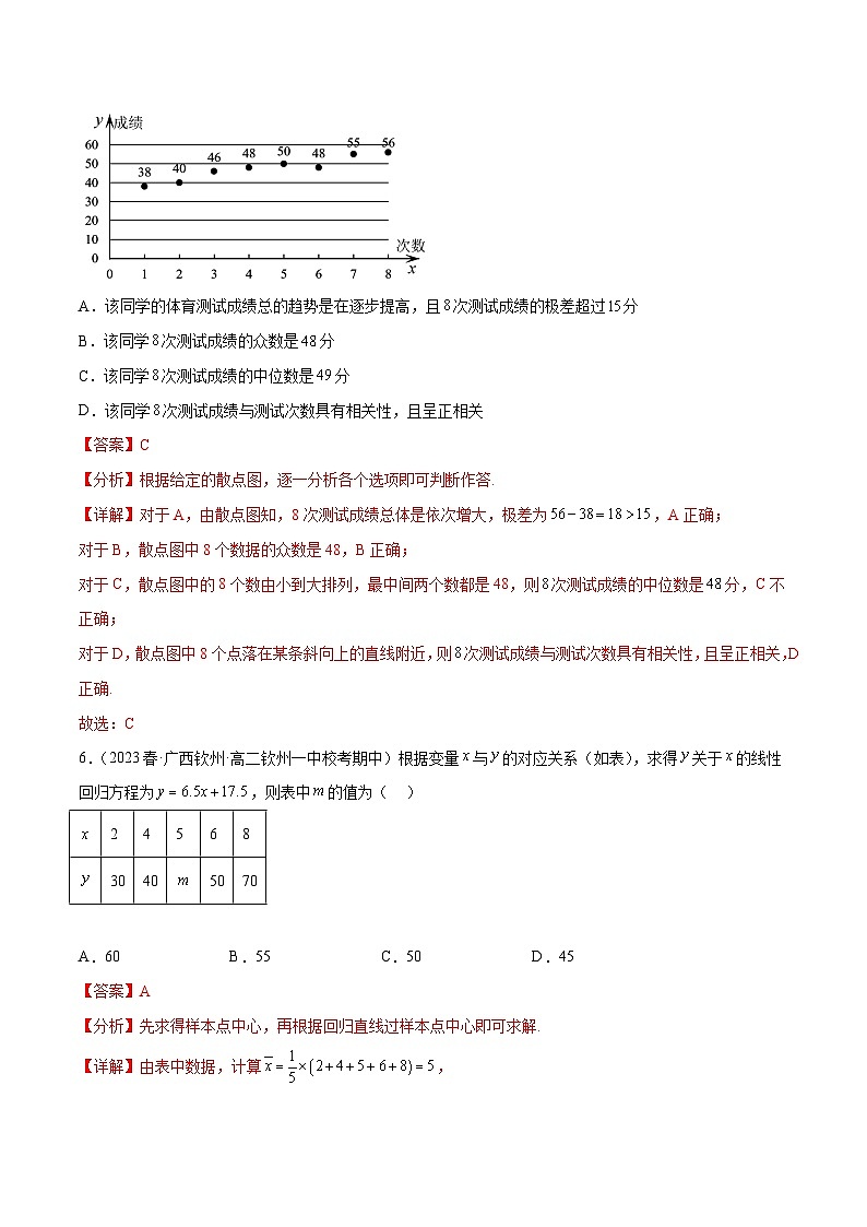通关练37 相关性、回归分析及独立性检验-2023-2024学年高二数学专题高分突破(人教A版选择性必修第三册)03