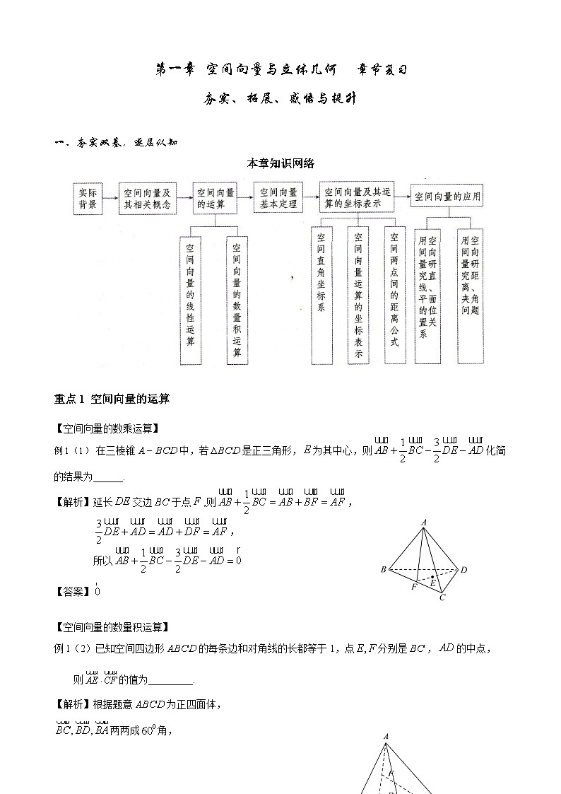 (人教A版（2019）选择性必修第一册)高二上学期数学 第一章  空间向量与立体几何复习 课件+教学设计01