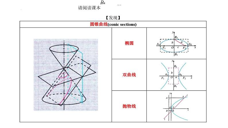 (人教A版（2019）选择性必修第一册)高二上学期数学 3.1.1  椭圆及其标准方程 课件+教学设计03