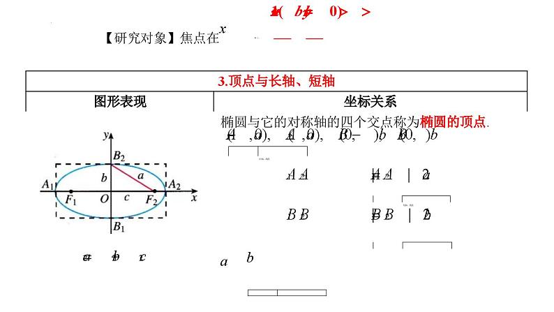 (人教A版（2019）选择性必修第一册)高二上学期数学 3.1.2  椭圆的简单的几何性质 课件第7页