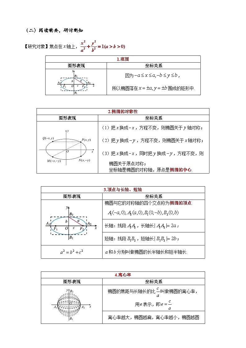 (人教A版（2019）选择性必修第一册)高二上学期数学 3.1.2  椭圆的简单的几何性质  教案第2页