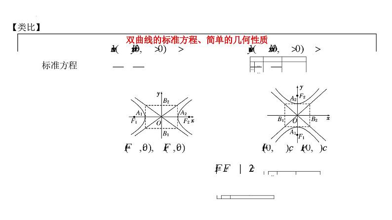 (人教A版（2019）选择性必修第一册)高二上学期数学 3.2.2  双曲线的简单几何性质 课件+教学设计06