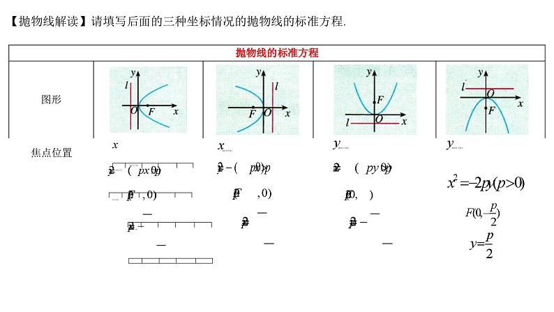 (人教A版（2019）选择性必修第一册)高二上学期数学 3.3.1  抛物线及其标准方程  课件+教学设计08