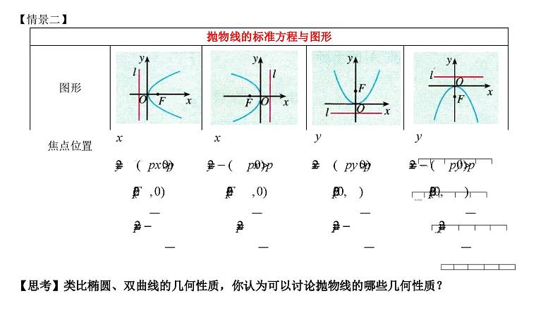 (人教A版（2019）选择性必修第一册)高二上学期数学 3.3.2  抛物线的简单几何性质  课件+教学设计04
