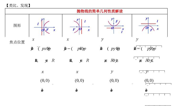 (人教A版（2019）选择性必修第一册)高二上学期数学 3.3.2  抛物线的简单几何性质  课件+教学设计06
