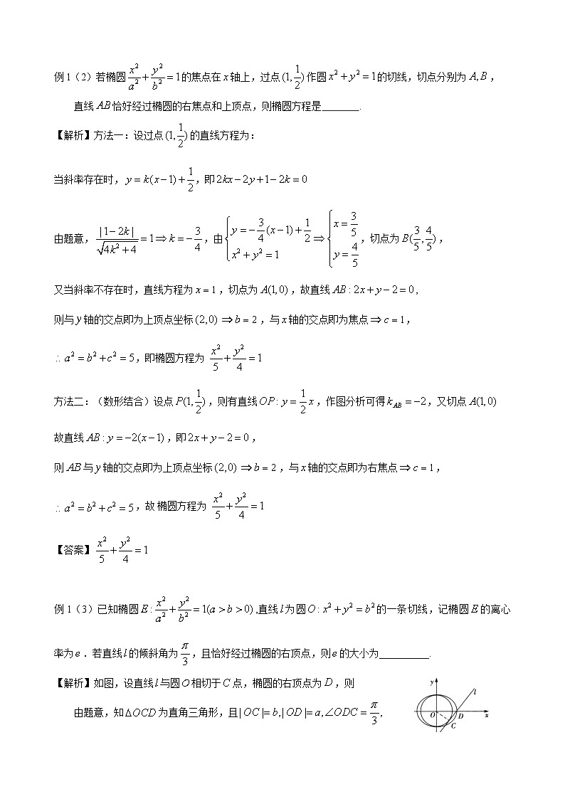 (人教A版（2019）选择性必修第一册)高二上学期数学 第三章  圆锥曲线的方程  章末复习  课件+教学设计02