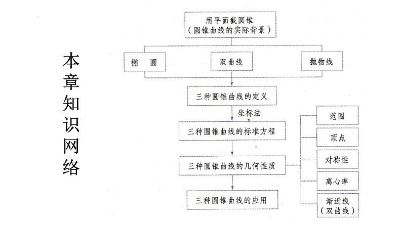 (人教A版（2019）选择性必修第一册)高二上学期数学 第三章  圆锥曲线的方程  章末复习  课件+教学设计03