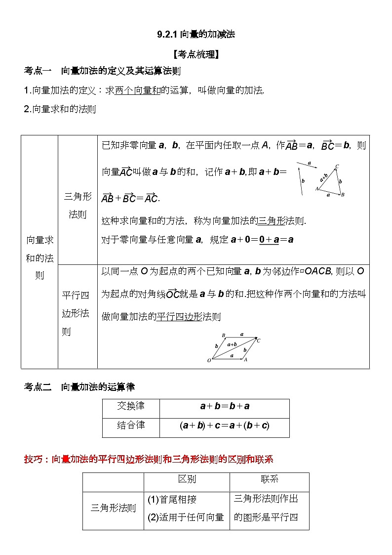 （苏教版2019必修第二册）高一数学《重点难点热点》精讲与精练分层突破 9.2.1 向量的加减法【附答案解析】01