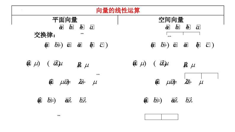 (人教A版（2019）选择性必修第一册)高二上学期数学 1.1.1  空间向量及其线性运算 课件第8页