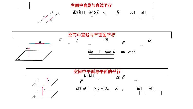 (人教A版（2019）选择性必修第一册)高二上学期数学 1.4.1.2  空间中直线、平面的平行课件第6页