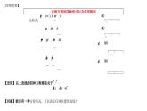 (人教A版（2019）选择性必修第一册)高二上学期数学 2.2.3 直线的一般式方程 课件+教学设计