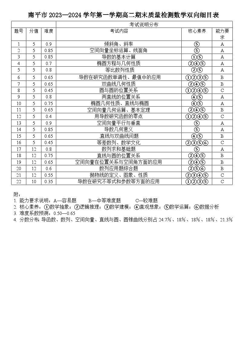 南平市2023—2024学年第一学期高二期末质量检测数学双向细目表第1页