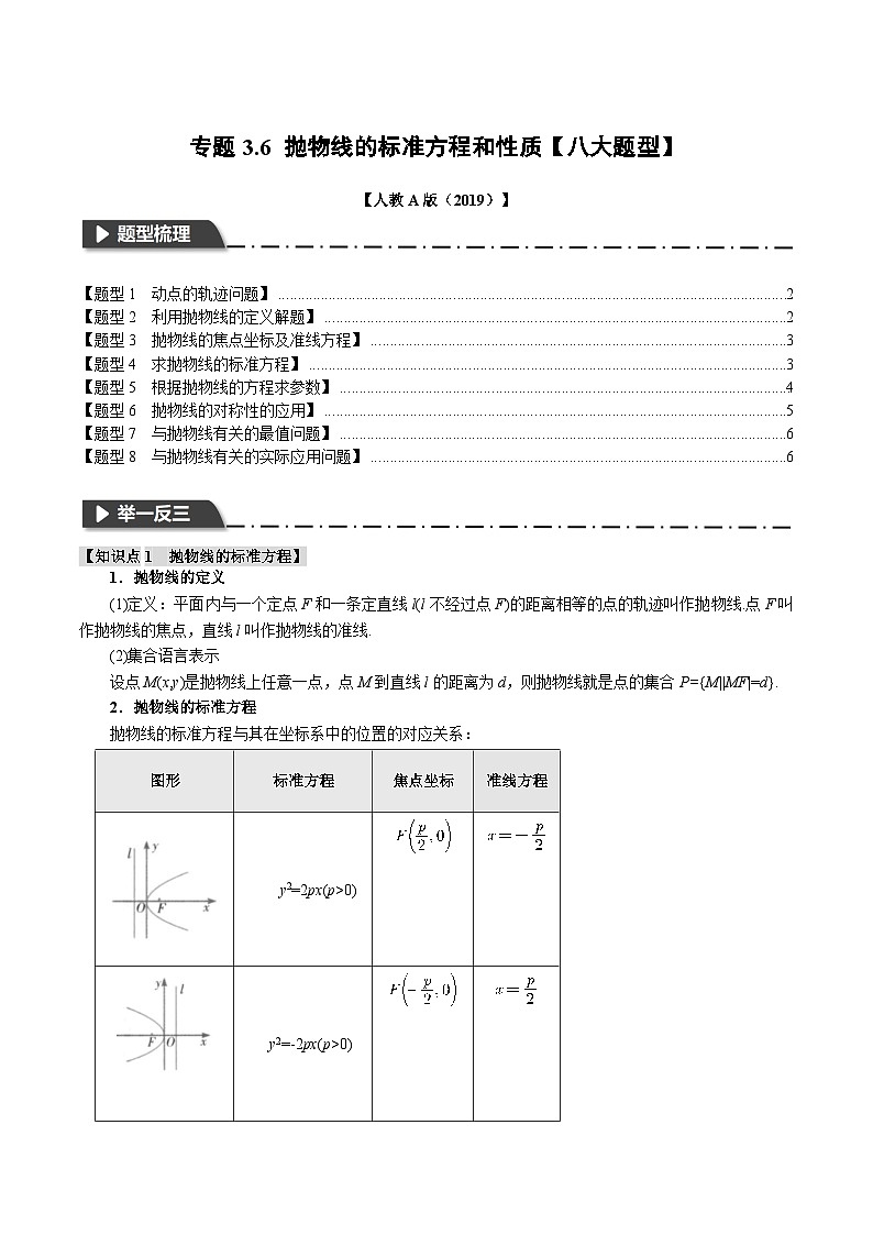 （人教A版2019选择性必修第一册）数学 专题3.6 抛物线的标准方程和性质【八大题型】（举一反三）（原卷版）01