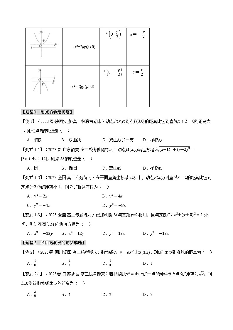 （人教A版2019选择性必修第一册）数学 专题3.6 抛物线的标准方程和性质【八大题型】（举一反三）（原卷版）02