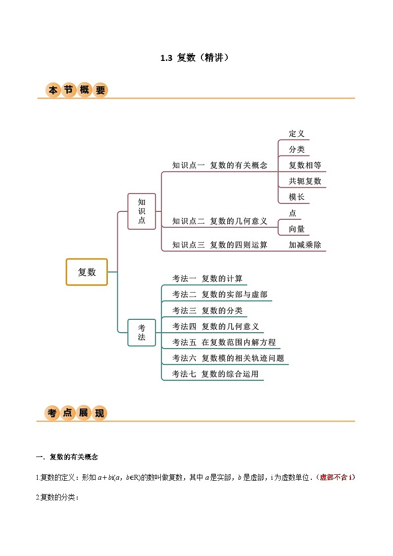 1.3 复数（精讲）（原卷版）第1页