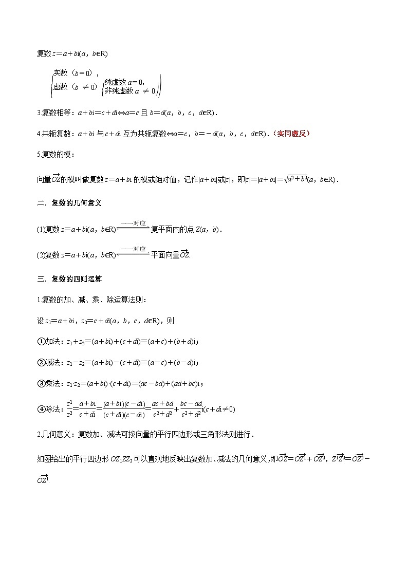 1.3 复数（精讲）（原卷版）第2页