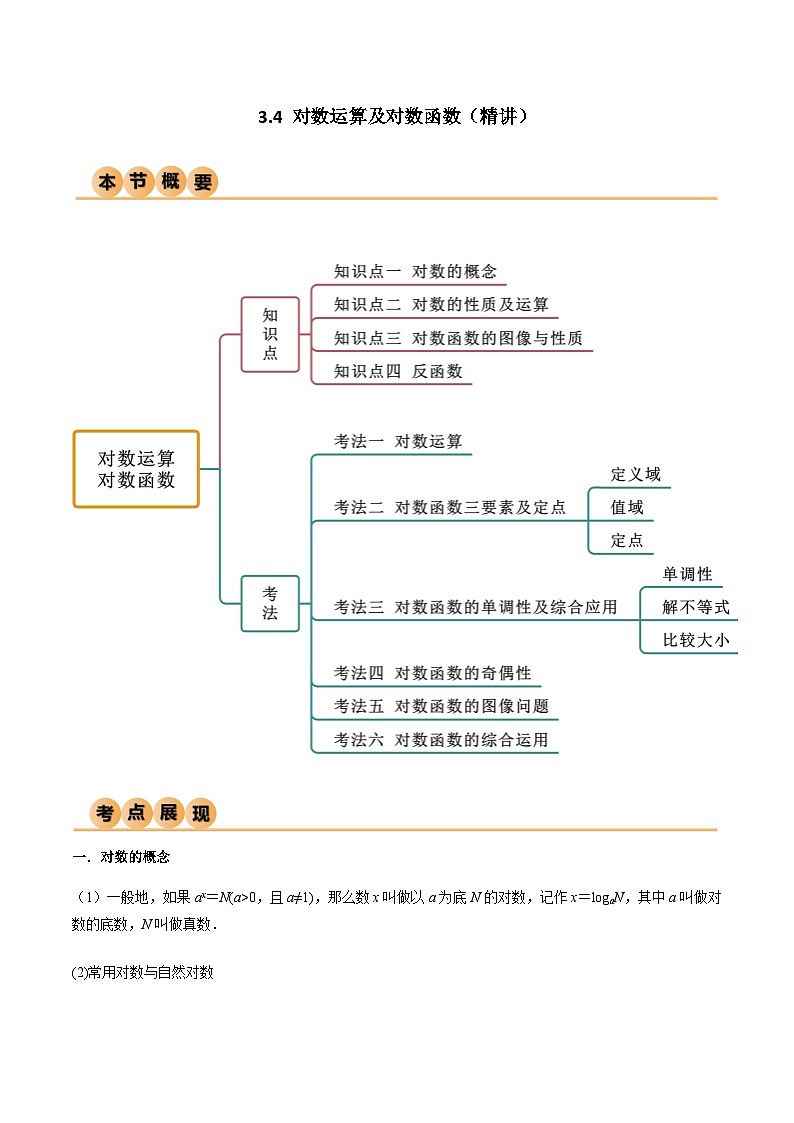 3.4 对数运算及对数函数（精讲）（解析版）第1页