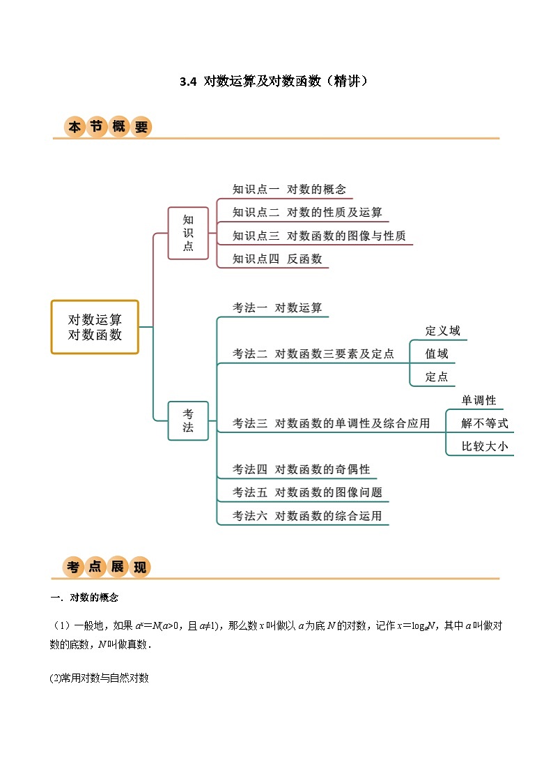 3.4 对数运算及对数函数（精讲）（原卷版）第1页