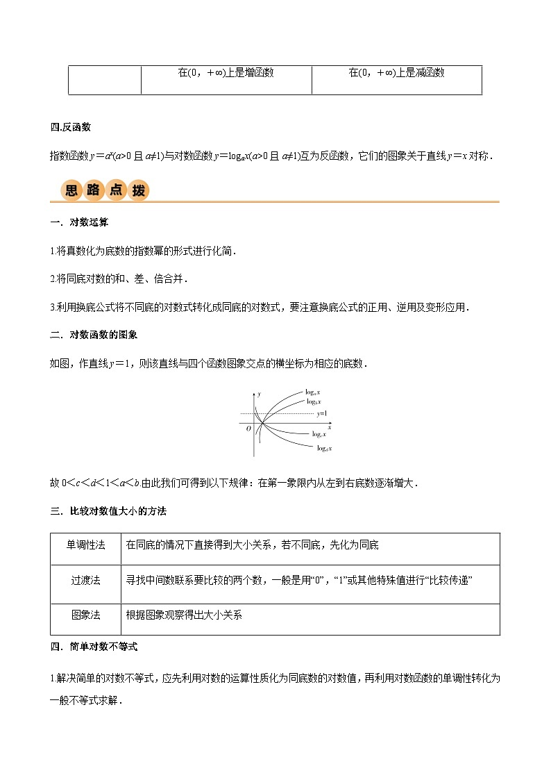 3.4 对数运算及对数函数（精讲）（原卷版）第3页