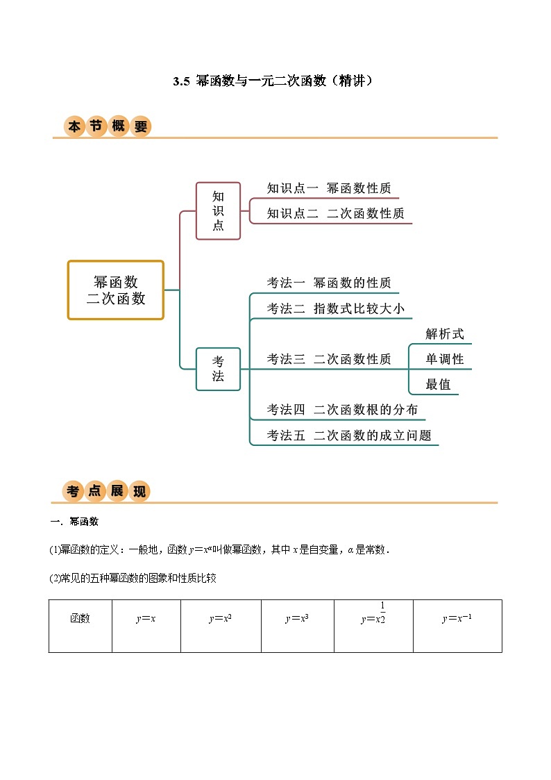 3.5 幂函数与一元二次函数（精讲）（原卷版）第1页