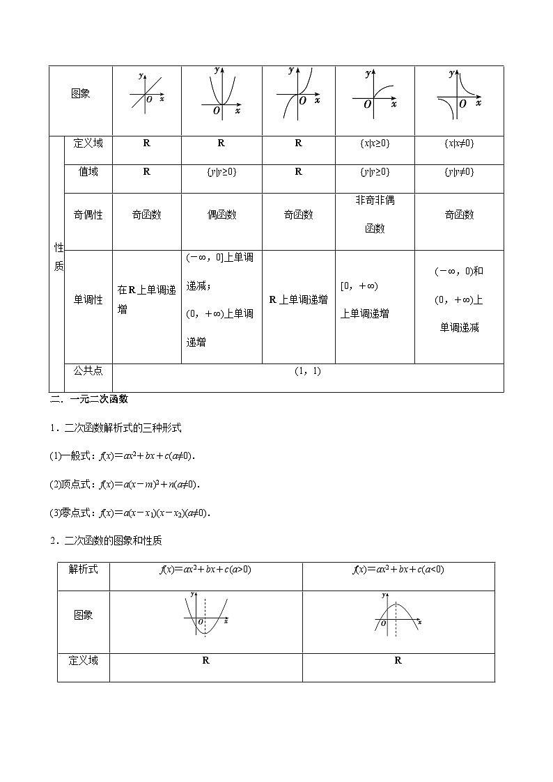 3.5 幂函数与一元二次函数（精讲）（原卷版）第2页