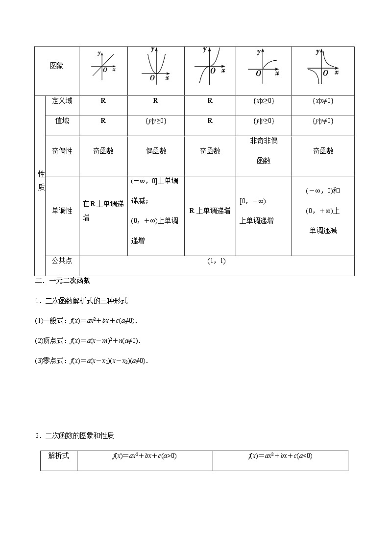 3.5 幂函数与一元二次函数（精讲）（解析版）第2页